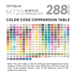 Languo 288 Colors Acrylic Paint Markers Set with Marker Bag, Direct-ink System - Image 2